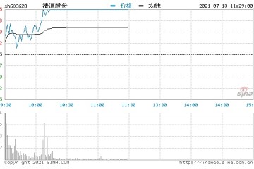 快讯光伏建筑板块持续拉升走高清源股份等多股涨停