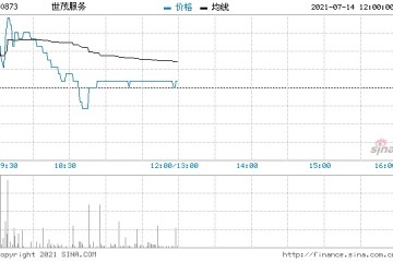 汇丰研究世茂服务重申买入评级目标价升至32港元