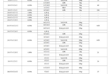 国泰君安覃汉幻想央行大水漫灌的都是苦命人