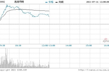 泡泡玛特急涨超6%获高盛看高目标价至94港元