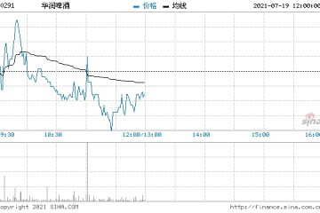 华创证券啤酒提价或是下半年最大催化剂坚定推荐板块