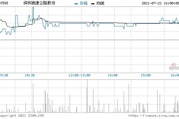 深圳高速公路股份拟发行10亿元公司债