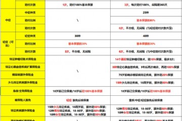 新康健一生多倍保凡尔赛1号同方全球三剑客如何选