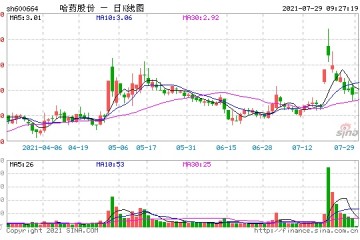 半年业绩预告转正会是哈药股份下坡路中的拐点吗