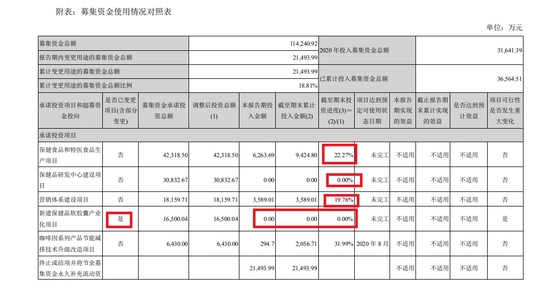 新诺威8亿元豪买实控人资产手握16亿现金仍募资补流