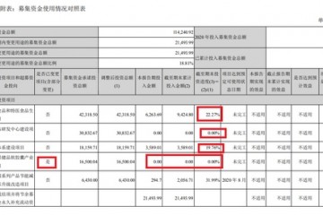 新诺威8亿元豪买实控人资产手握16亿现金仍募资补流