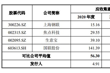 电子网IPO前夕分掉三年利润应收账款激增变现能力远弱于同行