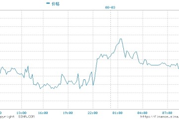 2021年上半年我国黄金消费量547.05吨同比增长69.21%