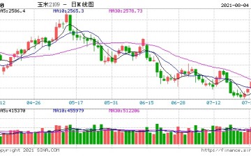 银河期货新玉米上市前仍将维持弱势